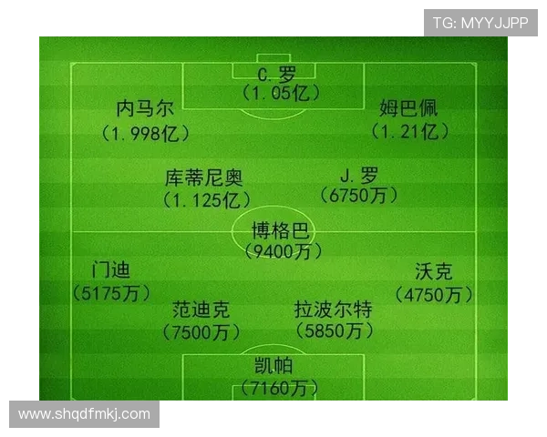 全球超级足球明星身价排行榜揭晓引发热议与关注